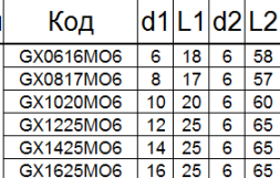 Борфреза твердосплавная GХ1425М06