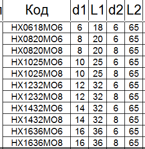Борфреза твердосплавнвя HХ1025М06