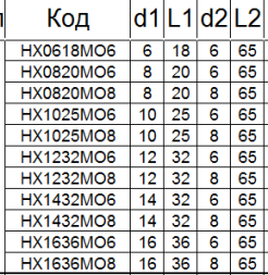 Борфреза твердосплавная HХ1636М08