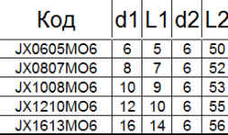 Борфреза твердосплавная JХ0605М06