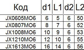 Борфреза твердосплавная JХ1210М06