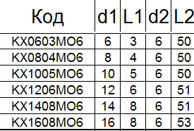 Борфреза твердосплавная KХ0804М06